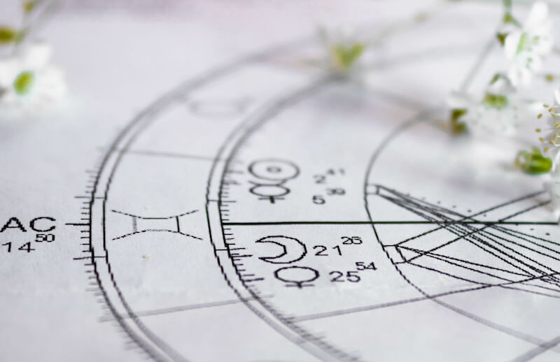Vedische Astrologie - Geburtshoroskop